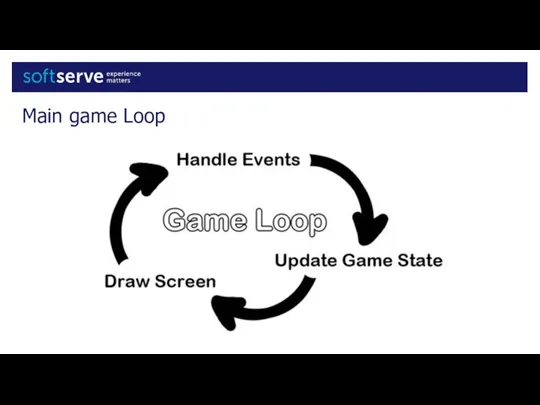 Main game Loop