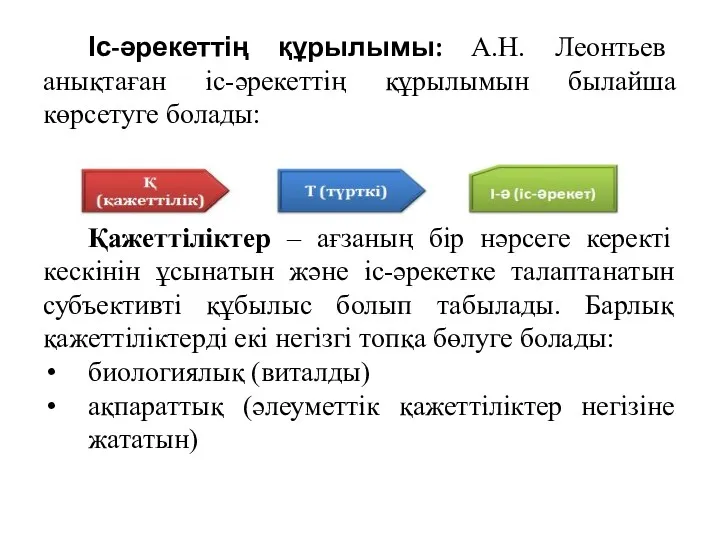 Іс-әрекеттің құрылымы: А.Н. Леонтьев анықтаған іс-әрекеттің құрылымын былайша көрсетуге болады: