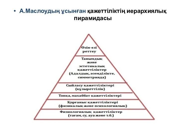 А.Маслоудың ұсынған қажеттіліктің иерархиялық пирамидасы