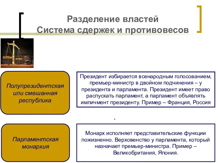 Разделение властей Система сдержек и противовесов Президент избирается всенародным голосованием,