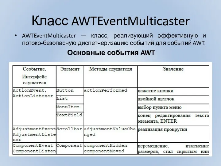 Класс AWTEventMulticaster AWTEventMulticaster — класс, реализующий эффективную и потоко-безопасную диспетчеризацию