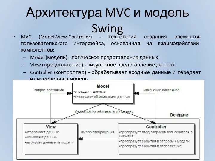 Архитектура MVC и модель Swing MVC (Model-View-Controller) - технология создания