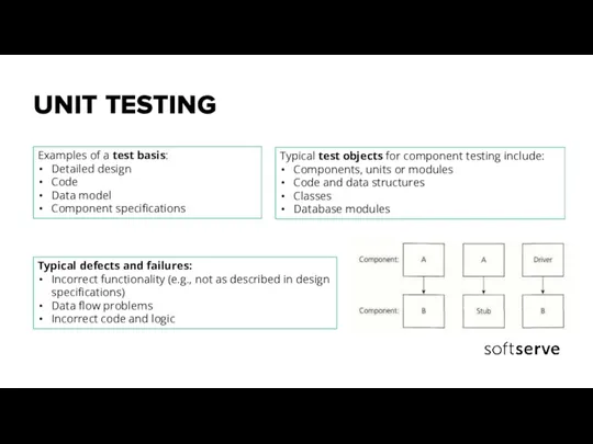 UNIT TESTING Examples of a test basis: Detailed design Code