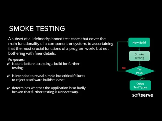 SMOKE TESTING A subset of all defined/planned test cases that