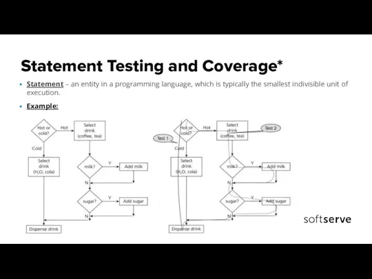 Statement Testing and Coverage* Statement – an entity in a