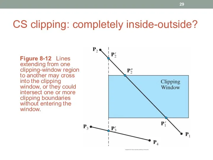 CS clipping: completely inside-outside? Figure 8-12 Lines extending from one