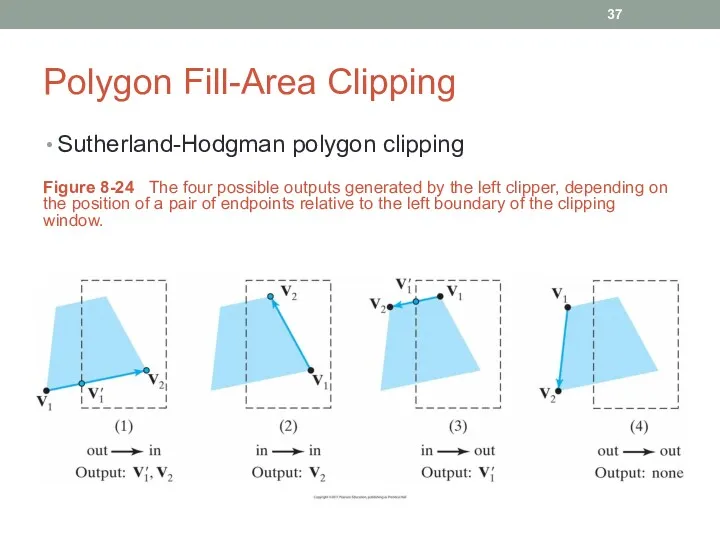 Polygon Fill-Area Clipping Sutherland-Hodgman polygon clipping Figure 8-24 The four