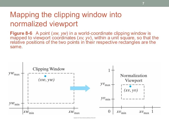 Mapping the clipping window into normalized viewport Figure 8-6 A