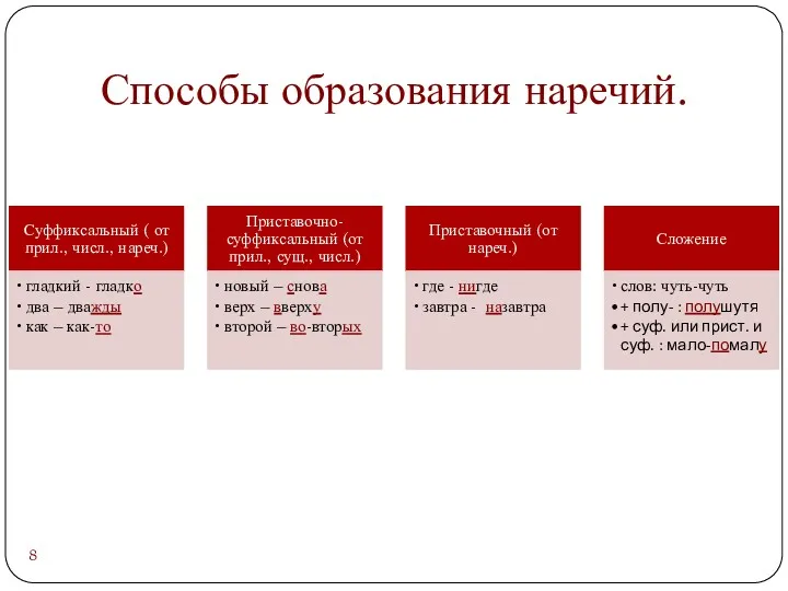 Способы образования наречий.