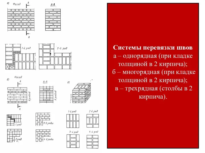 Системы перевязки швов а – однорядная (при кладке толщиной в