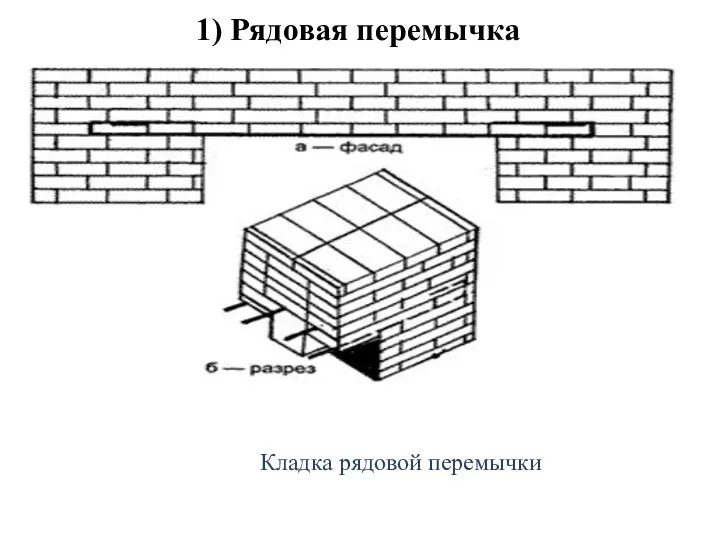 1) Рядовая перемычка Кладка рядовой перемычки