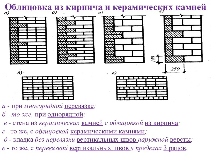 а - при многорядной перевязке; б - то же, при