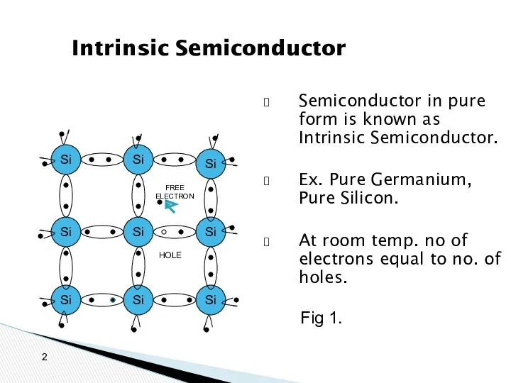 Intrinsic Semiconductor Semiconductor in pure form is known as Intrinsic