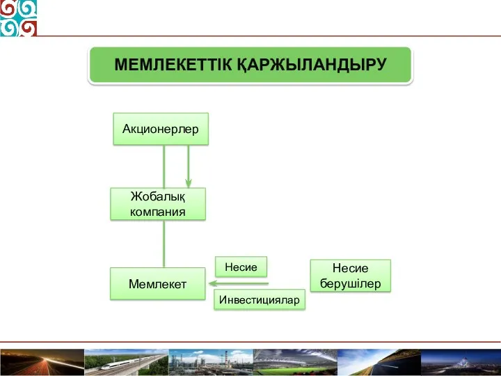 МЕМЛЕКЕТТІК ҚАРЖЫЛАНДЫРУ