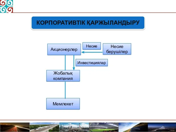 КОРПОРАТИВТІК ҚАРЖЫЛАНДЫРУ