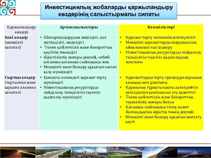 Инвестициялық жобаларды қаржыландыру көздерінің салыстырмалы сипаты