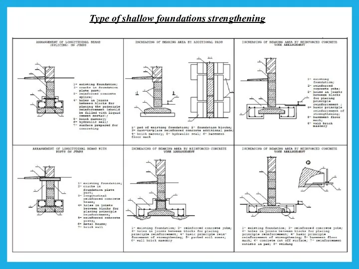 Type of shallow foundations strengthening
