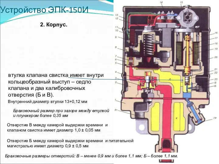 Устройство ЭПК-150И 2. Корпус. втулка клапана свистка имеет внутри кольцеобразный