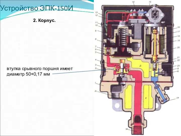 Устройство ЭПК-150И 2. Корпус. втулка срывного поршня имеет диаметр 50+0,17 мм