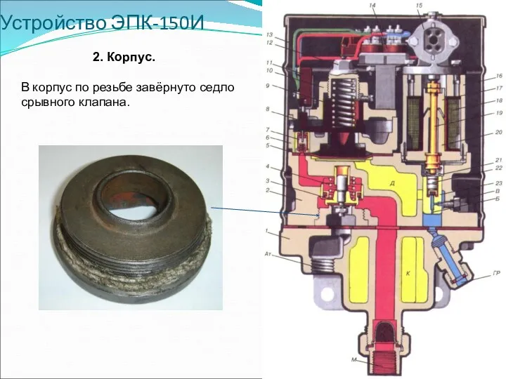 Устройство ЭПК-150И 2. Корпус. В корпус по резьбе завёрнуто седло срывного клапана.