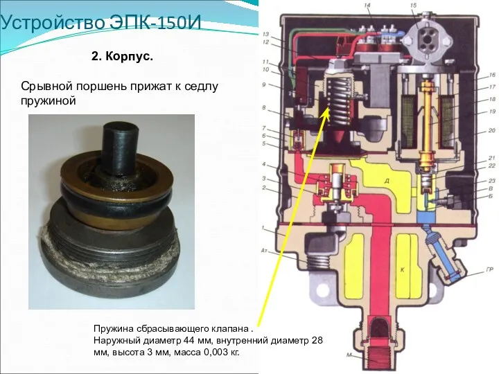 Устройство ЭПК-150И 2. Корпус. Срывной поршень прижат к седлу пружиной