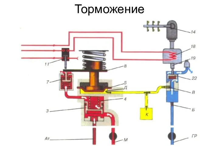 Торможение