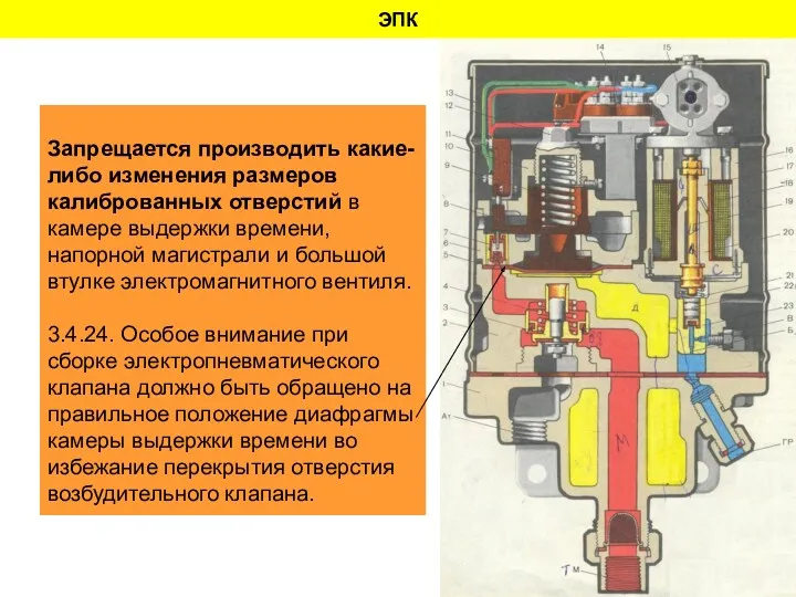 ЭПК Запрещается производить какие-либо изменения размеров калиброванных отверстий в камере