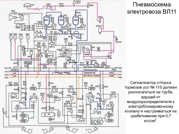 Пневмосхема электровоза ВЛ11 Сигнализатор отпуска тормозов усл № 115 должен