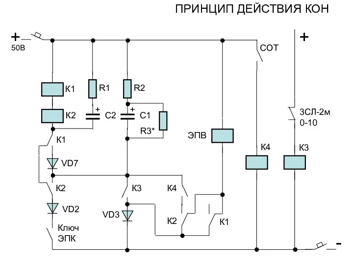 ПРИНЦИП ДЕЙСТВИЯ КОН R1 СОТ С2 К1 R2 С1 VD2