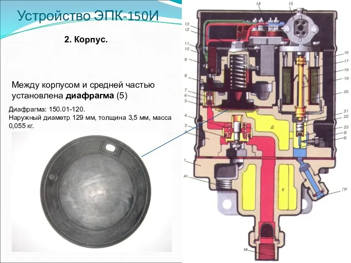 Устройство ЭПК-150И 2. Корпус. Между корпусом и средней частью установлена