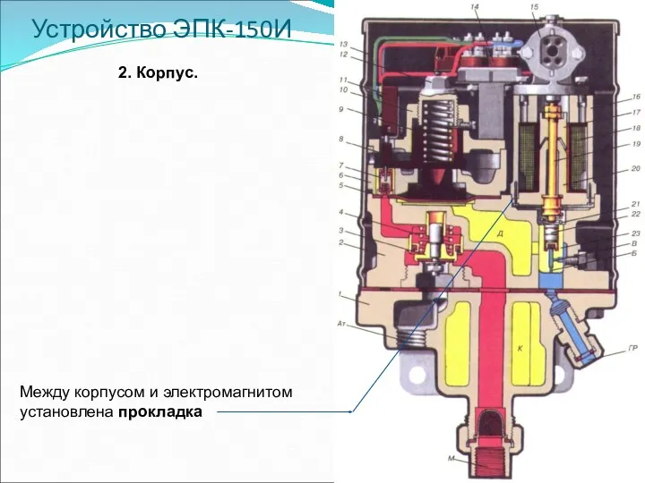 Устройство ЭПК-150И 2. Корпус. Между корпусом и электромагнитом установлена прокладка