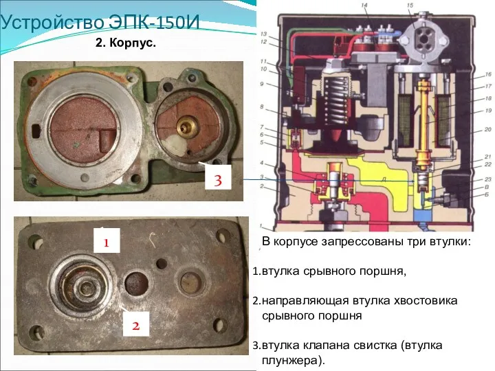 Устройство ЭПК-150И 2. Корпус. В корпусе запрессованы три втулки: втулка