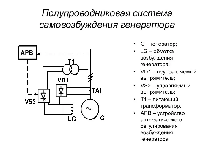 Полупроводниковая система самовозбуждения генератора G – генератор; LG – обмотка