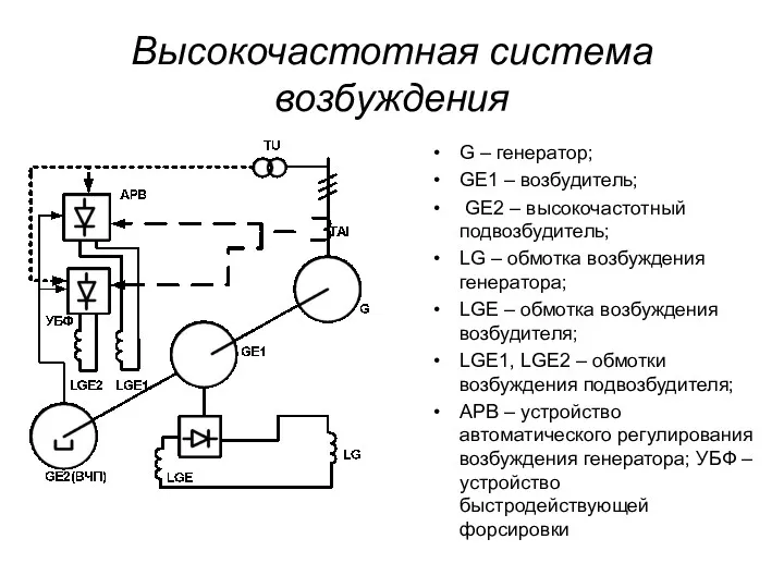 Высокочастотная система возбуждения G – генератор; GE1 – возбудитель; GE2
