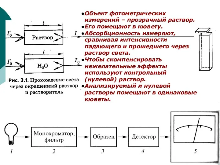 ФХМА. Хим. ЛК. № 13-14. Попова Л.Ф. Объект фотометрических измерений