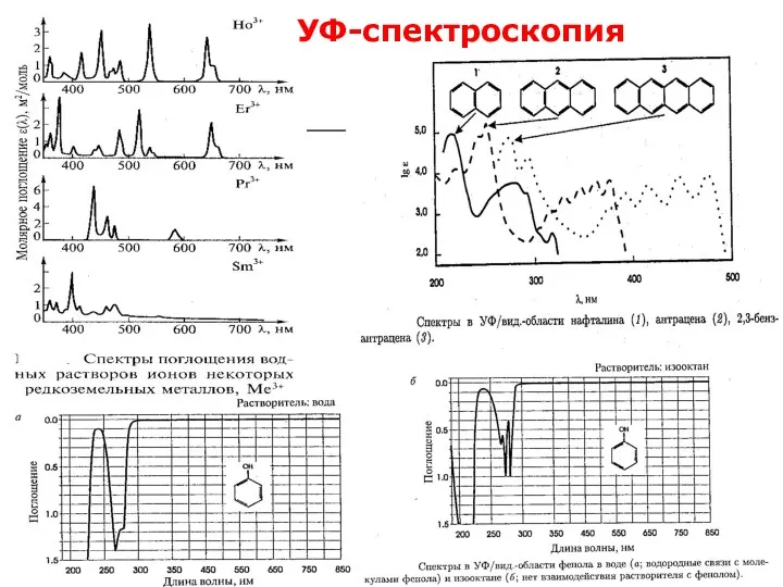 ФХМА. Хим. ЛК. № 13-14. Попова Л.Ф. УФ-спектроскопия