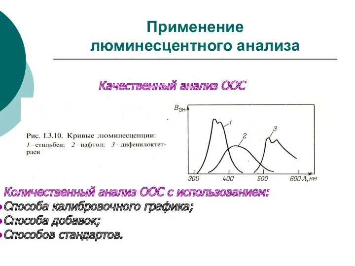 Применение люминесцентного анализа Количественный анализ ООС с использованием: Способа калибровочного