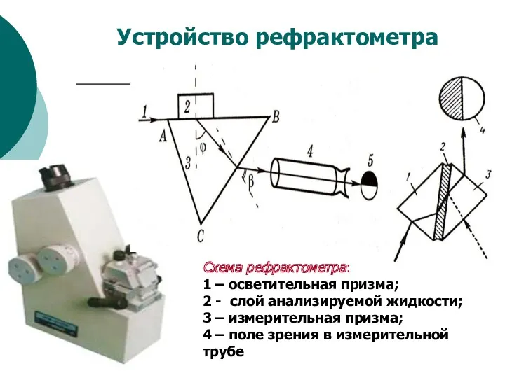 Схема рефрактометра: 1 – осветительная призма; 2 - слой анализируемой