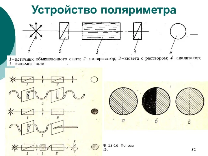 ФХМА. Хим. ЛК.№ 15-16. Попова Л.Ф. Устройство поляриметра