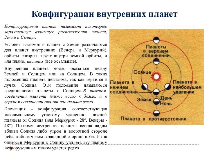 Конфигурации внутренних планет Конфигурациями планет называют некоторые характерные взаимные расположения