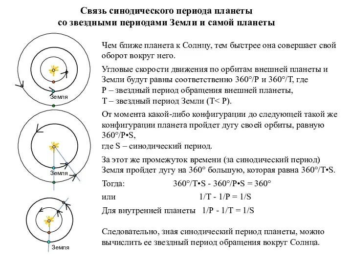 . Связь синодического периода планеты со звездными периодами Земли и