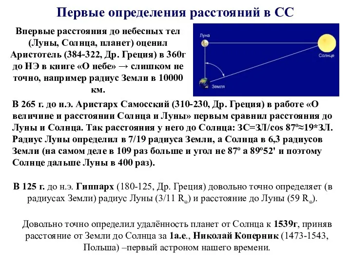 Первые определения расстояний в СС В 265 г. до н.э.