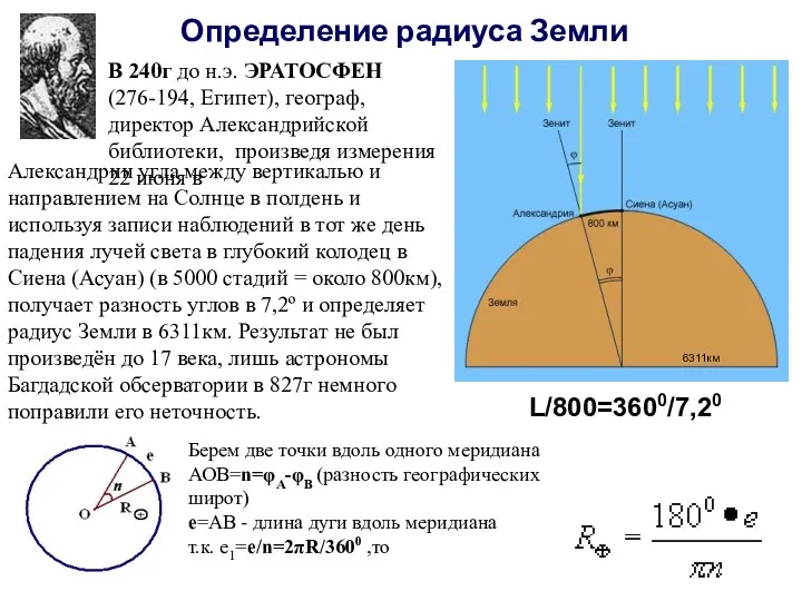 Определение радиуса Земли В 240г до н.э. ЭРАТОСФЕН (276-194, Египет),