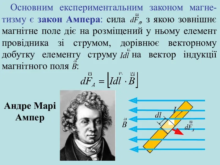 Основним експериментальним законом магне-тизму є закон Ампера: сила , з