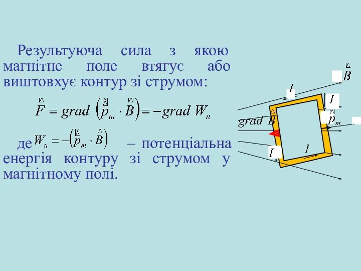 Результуюча сила з якою магнітне поле втягує або виштовхує контур