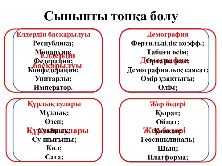 Сыныпты топқа бөлу Елдердің басқарылуы Демография Құрлық сулары Жер бедері