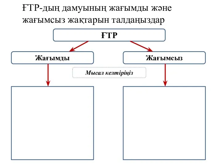 ҒТР Жағымды Жағымсыз Мысал келтіріңіз ҒТР-дың дамуының жағымды және жағымсыз жақтарын талдаңыздар