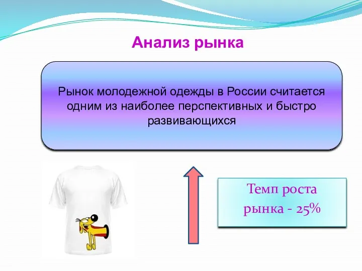 Анализ рынка Рынок молодежной одежды в России считается одним из