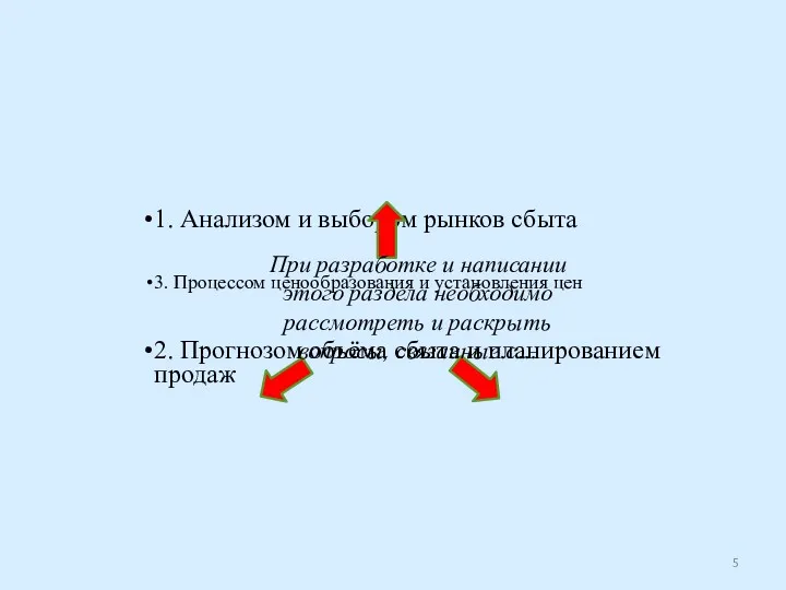 1. Анализом и выбором рынков сбыта 3. Процессом ценообразования и