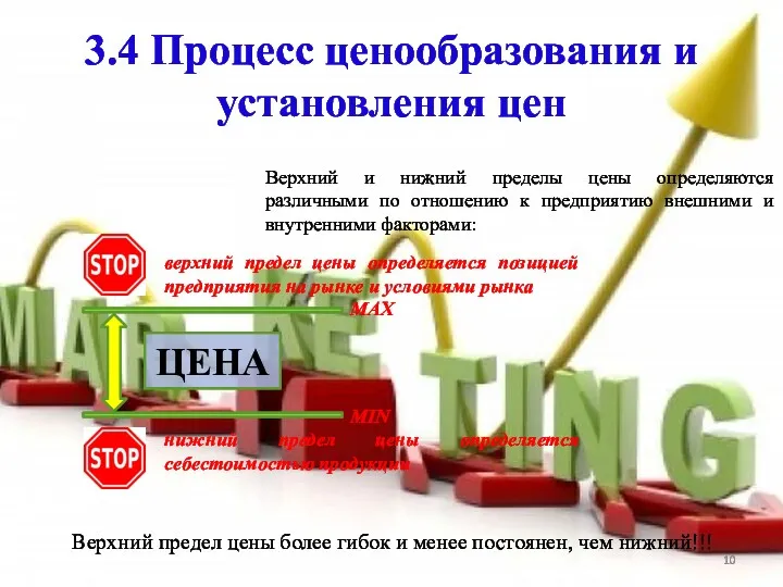 3.4 Процесс ценообразования и установления цен ЦЕНА Верхний и нижний